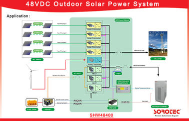 48 V DC Power System 50A Maksymalny prąd wejściowy dla stacji bazowej Telecom