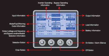 Pure Sine Wave High Frequency online UPS, Uninterrupted Power Supply 3KVA / 2700W, RS232